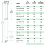 OneUp Dropper Post V3