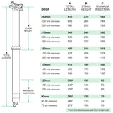 OneUp Dropper Post V3